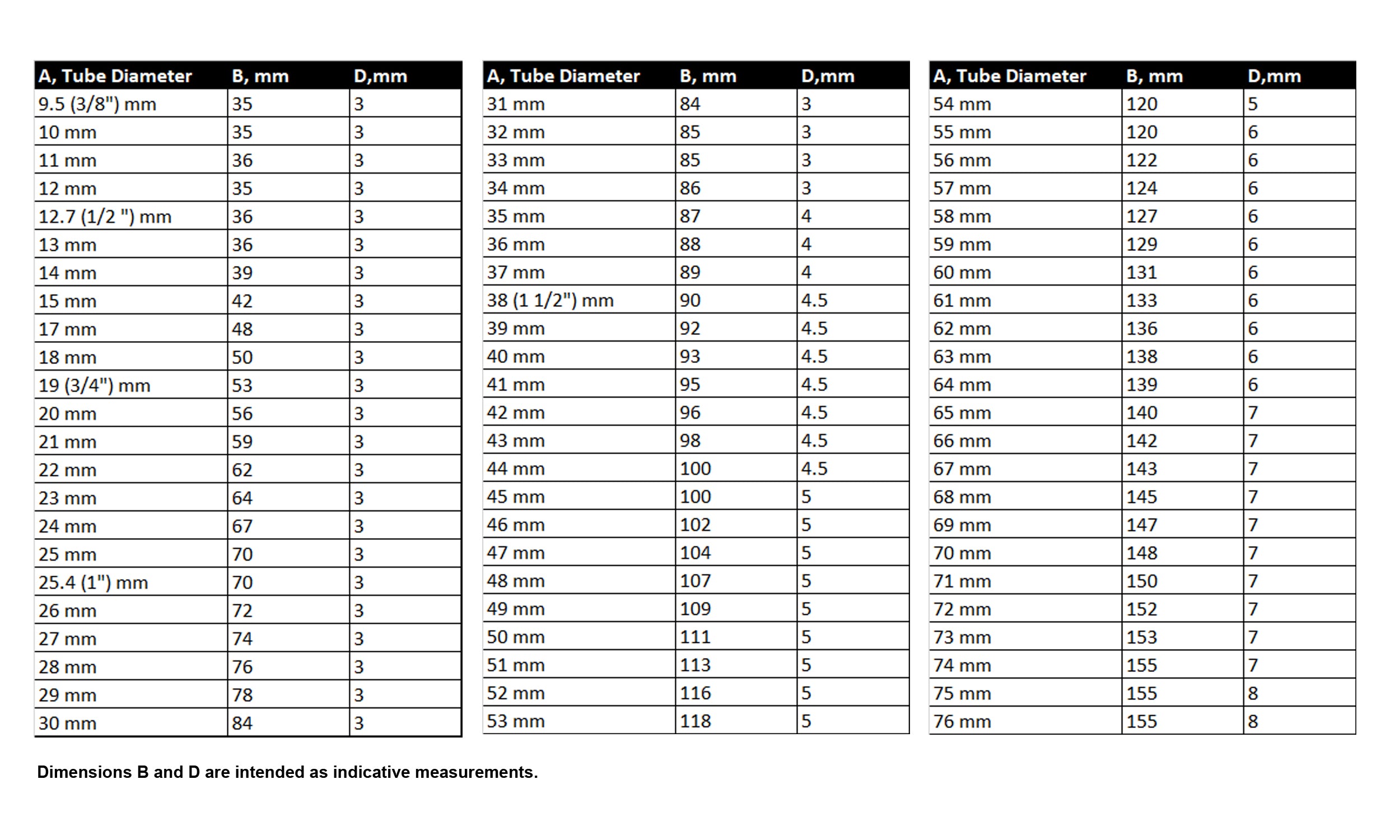 Table with tube diameter measurements in millimeters