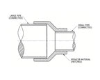 Plumbing, Waste Pipe & Pond Filtration Reducer Connector